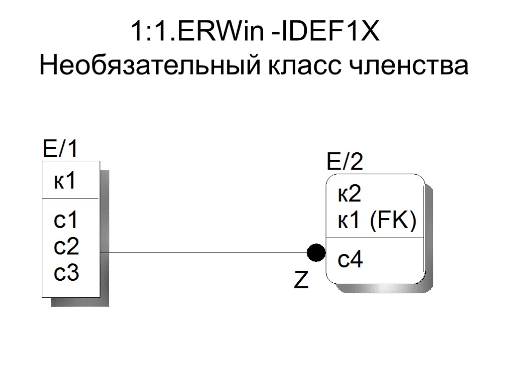 1:1.ERWin -IDEF1X Необязательный класс членства